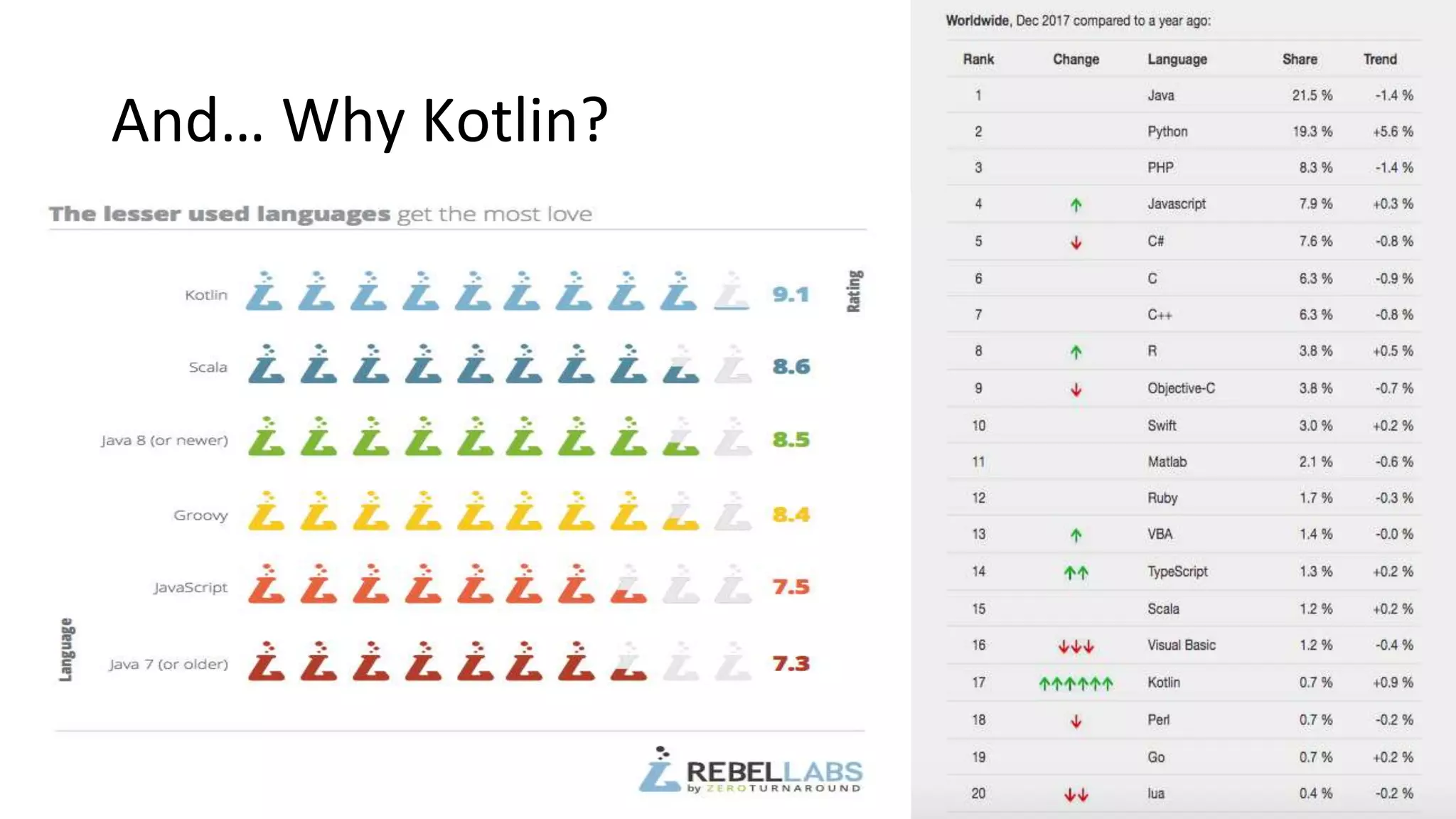 And… Why Kotlin?
 