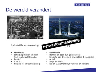 De wereld verandert




  Industriële samenleving            Kennismaatschappij

  •   Mankracht                      •   Denkkracht
  •   Scheiding denken en doen       •   Denken en doen zijn geïntegreerd
  •   Veel van hetzelfde nodig       •   Behoefte aan diversiteit, originaliteit & creativiteit
  •   Passief                        •   Actief
  •   9 tot 5                        •   Altijd en overal
  •   Heldere rol en taakverdeling   •   Rol en taak afhankelijk van doel en netwerk
 