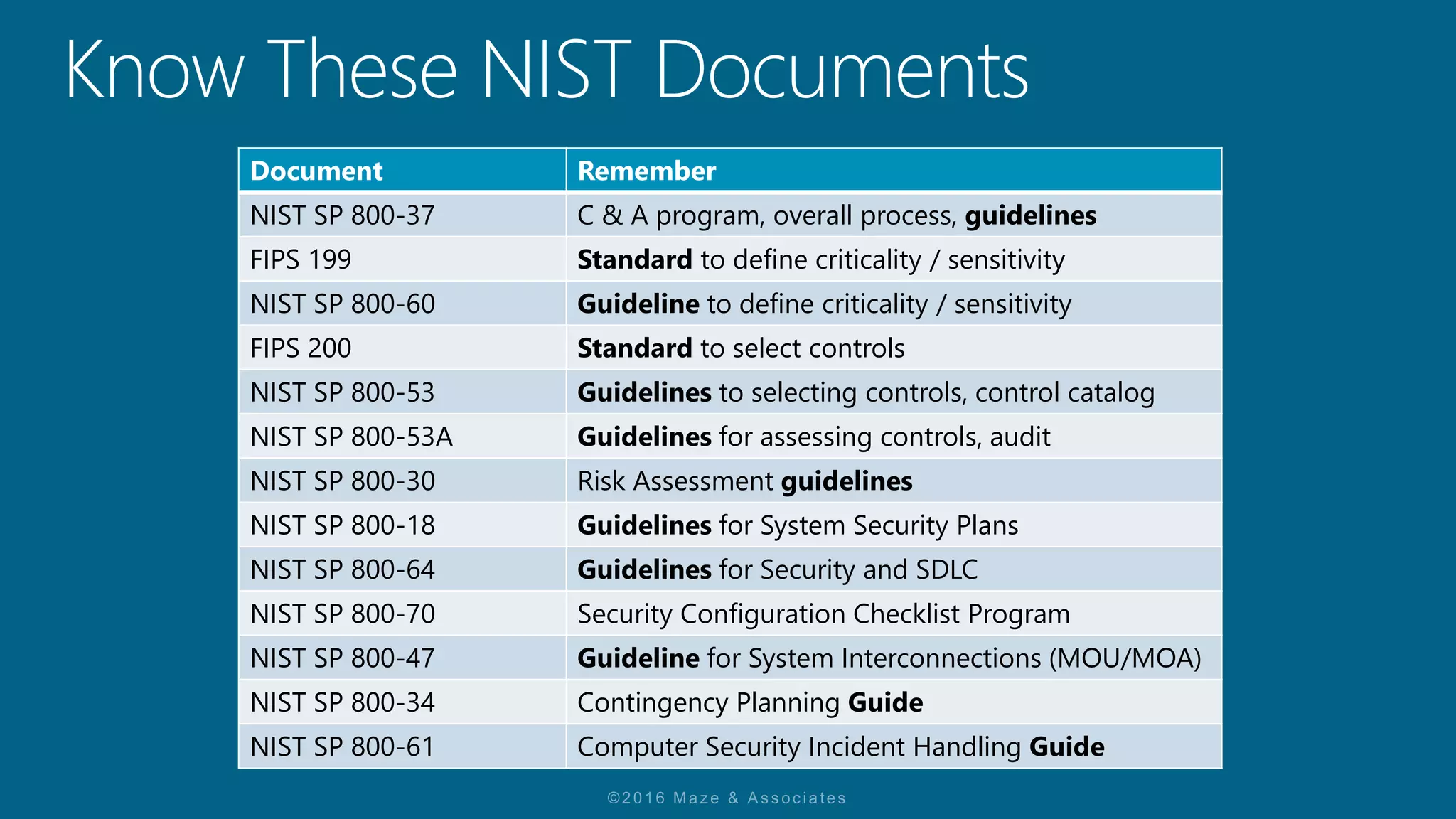 Isc2 Risk Management Understanding the Risk Management Framework & (ISC)2 CAP Module 1: Exam ...