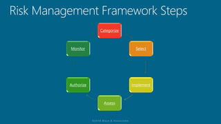 Isc Risk Management Understanding the Risk Management Framework & (ISC)2 CAP Module 1: Exam ...