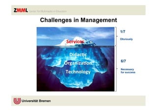 Challenges in Management
                           1/7
                           Obviously
        Services	
  

         Didac,c	
  
                           6/7
       Organiza,on	
  
                           Necessary
       Technology	
        for success
 