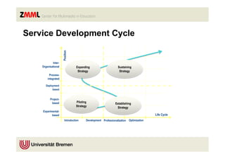 Service Development Cycle


                      Position
             Inter-
    Organisational                 Expanding                     Sustaining
                                    Strategy                      Strategy
          Process-
        integrated

       Deployment
            based


           Project-
            based                 Piloting                     Establishing
                                  Strategy                      Strategy
    Experimental-
           based                                                                          Life Cycle
                         Introduction    Development Professionalization   Optimization
 