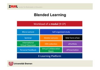 Blended Learning

                    Workload	
  of	
  a	
  modul	
  (9	
  CP)	
  

  Micro	
  Lecture	
                          Self-­‐organized	
  study	
  

      Seminar	
                   Mobile	
  Lectures	
             Mid-­‐Term-­‐eTest	
  

  InternaIonal	
  
                                   OER	
  collecIon	
                  ePorAolio	
  
Virtual	
  Classroom	
  
                               Virtual	
  CollaboraIon	
  
Personal	
  Feedback	
                                              ePresentaIon	
  
                                          Room	
  

                           E-­‐Learning	
  PlaAorm	
  
 