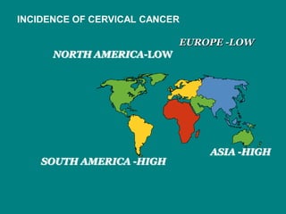 EUROPE -LOW
ASIA -HIGH
SOUTH AMERICA -HIGH
NORTH AMERICA-LOW
INCIDENCE OF CERVICAL CANCER
 