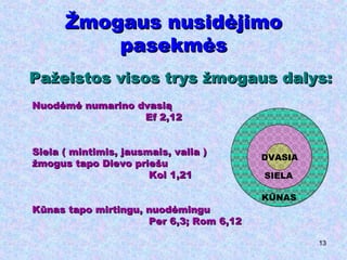 Žmogaus nusidėjimo pasekmės DVASIA SIELA KŪNAS Nuodėmė numarino dvasią   Ef 2,12 Siela ( mintimis, jausmais, valia ) žmogus tapo Dievo priešu Kol 1,21 Kūnas tapo mirtingu, nuodėmingu Per 6,3; Rom 6,12 Pažeistos visos trys žmogaus dalys: 