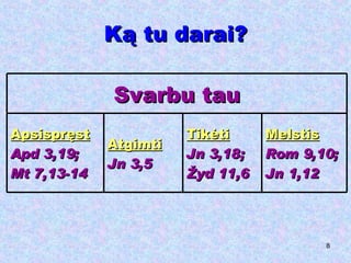 Ką tu darai? Melstis Rom 9,10; Jn 1,12 Tikėti Jn 3,18; Žyd 11,6 Atgimti Jn 3,5 Apsispręst Apd 3,19; Mt 7,13-14 Svarbu tau 