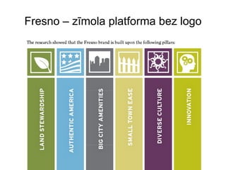 Fresno – zīmola platforma bez logo 
