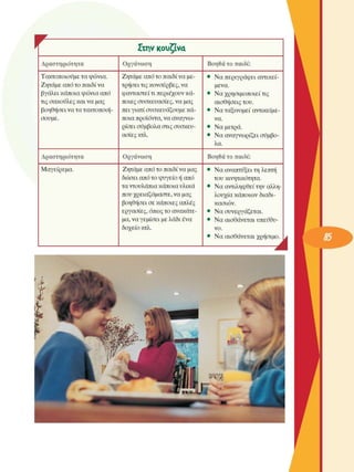 r  Στην κουζίνα 
Δραστηριότητα 
Τακτοποιούµε τα ψώνια. 
Ζητάµε από το παιδί να 
βγάλει κάποια ψώνια από 
τις σακούλες  και να µας 
βοηθήσει να τα τακτοποιή­
σουµε. 
Δραστηριότητα 
Μαγείρεµα. 
Οργάνωση 
Ζητάµε από  το παιδί να µε­
τρήσει τις κονσέρβες, να 
φανταστεί τι περιέχουν κά­
ποιες συσκευασίες,  να µας 
πει γιατί συσκευάζουµε  κά­
ποια προϊόντα, να αναγνω­
ρίσει σύµβολα στις  συσκευ­
ασίες  κτλ. 
Οργάνωση 
Ζητάµε από το παιδί να µας 
δώσει  από το ψυγείο ή από 
τα  ντουλάπια κάποια υλικά 
που  χρειαζόµαστε, να µας 
βοηθήσει  σε κάποιες απλές 
εργασίες, όπως το ανακάτε­
µα, να γεµίσει µε λάδι ένα 
δοχείο  κτλ. 
Βοηθά το  παιδί: 
•  Να περιγράφει  αντικεί­
µενα. 
•  Να χρησιµοποιεί  τις 
αισθήσεις  του. 
Να  ταξινοµεί  αντικείµε­
να. 
•  Να µετρά. 
Να  αναγνωρίζει  σύµβο­
λα. 
Βοηθά το  παιδί: 
•  Να αναπτύξει τη  λεπτή 
του  κινητικότητα. 
•  Να αντιληφθεί την αλλη­
λουχία κάποιων διαδι­
κασιών. 
•  Να συνεργάζεται. 
•  Να αισθάνεται υπεύθυ­
νο. 
Να  αισθάνεται  χρήσιµο. ιο. • 
 