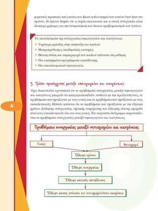 φορετικές πρακτικές από εκείνες που βίωσε η πλειοψηφία των γονέων  όταν ήταν στο 
σχολείο. Η  έρευνα  δείχνει  ότι  η  συχνή  επικοινωνία  και η στενή συνεργασία  είναι 
ιδιαίτερα χρήσιµες  για την αντιµετώπιση των όποιων προβληµατισµών των  γονέων. 
Ψ  Τ Τα  αποτελέσµατα της συνεργασίας νηπιαγωγείου και  οικογένειας: 
Ταχύτερη πρόοδος στην  ανάπτυξη του παιδιού. 
Μακροπρόθεσµες  ακαδηµαϊκές επιτυχίες. 
θετική  στάση και συµπεριφορά του παιδιού απέναντι στη µάθηση. 
Πιο  επιτυχηµένα προγράµµατα εκπαίδευσης. 
Πιο  αποτελεσµατικά νηπιαγωγεία. 
-À
5·  Τρόποι npofféwioTiÇ ue*Tafy vnmayvuy&iov  και οι^ονένε-ιαζ 
Έχει  διαπιστωθεί  ερευνητικά  ότι τα προβλήµατα συνεργασίας  µεταξύ νηπιαγωγείου 
και  οικογένειας  µπορούν να κατηγοριοποιηθούν, ανάλογα µε την προέλευση  τους, σε 
προβλήµατα που σχετίζονται µε τους γονείς και σε προβλήµατα που σχετίζονται µε τους 
εκπαιδευτικούς. Ωστόσο  φαίνεται ότι τα προβλήµατα που σχετίζονται  µε την  έλλειψη 
χρόνου,  βούλησης  συνεργασίας,  σχετικής  ενηµέρωσης  και  έλλειψης  άνεσης  αφορούν 
τόσο τους εκπαιδευτικούς όσο και τους γονείς. Στο παρακάτω διάγραµµα παρουσιάζο­
νται τα προβλήµατα συνεργασίας  µεταξύ νηπιαγωγείου και  οικογένειας. 
Τΐ£οβλήµ4Τ4 6jveçY46Î4ç  µεταξύ  νηπιαγωγείου  Κ4ΐ  οικογένειας 
[ 
ί Γονείς  Νηπιαγωγοί 
Έλλειψη χρόνου 
1' 
Έλλειψη  δυνε^γαδίας 
" 
Έλλειψη  δχετ,ικής  εκπαίδευδης 
!' 
Έλλειψη  άνεδης απέναντι  6τ,ο νηπιαγωγείο/δτ,ην οικογένεια 
 