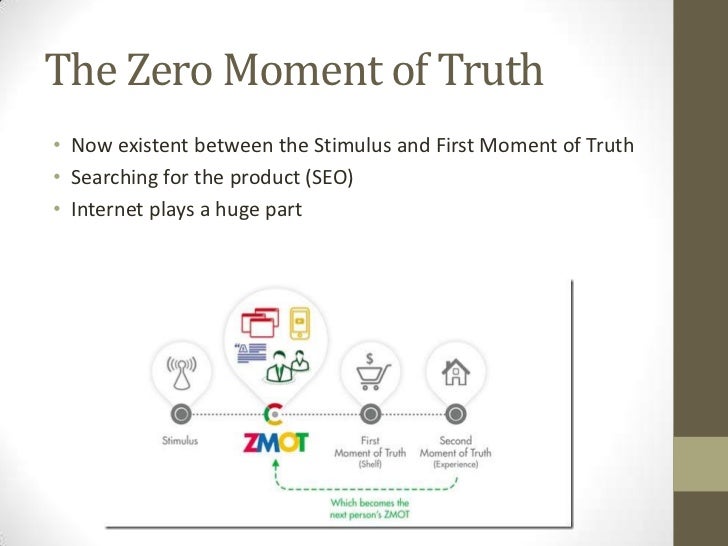 Google S Zero Moment Of Truth Google S Zero Moment Of Truth