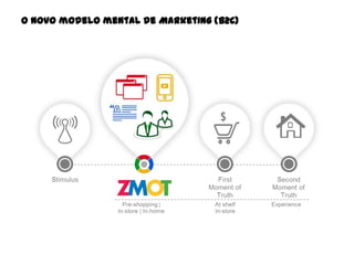 O novo modelo mental de Marketing (B2C)

 