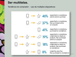 Ser multitelas.
Tendência do comprador - uso de multiplos dispositivos:

 