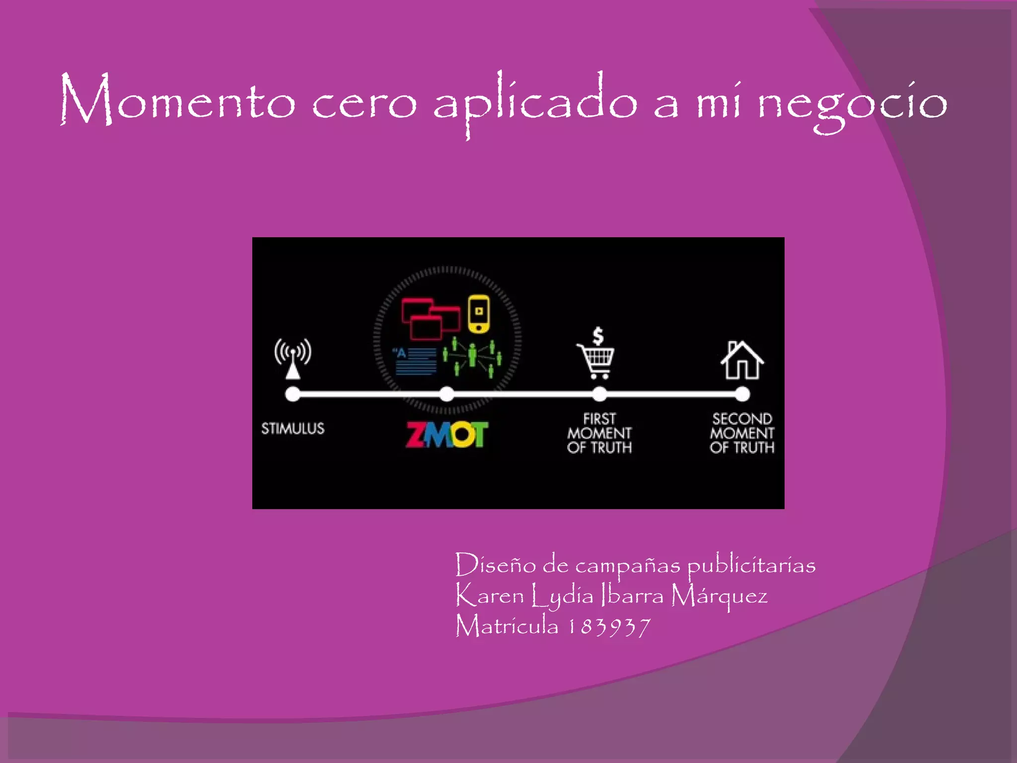 Momento cero aplicado a mi negocio
Diseño de campañas publicitarias
Karen Lydia Ibarra Márquez
Matricula 183937