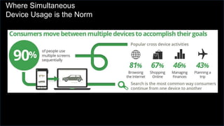 Where Simultaneous
Device Usage is the Norm
 