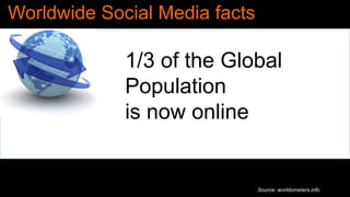 1/3 of the Global
Population
is now online
Source: worldometers.info
Worldwide Social Media facts
 