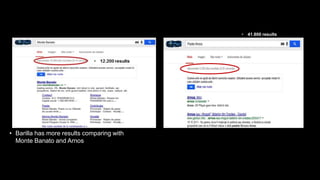 • Barilla has more results comparing with
Monte Banato and Arnos
• 41.800 results
• 4520 results
 