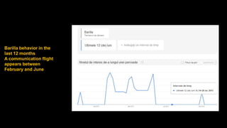 Barilla behavior in the
last 12 months
A communication flight
appears between
February and June
 