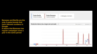 Baneasa and Barilla are the
only 2 pasta brands that
have relevant numbers in
Google
It seems that Baneasa has
regular campaigns once a
year in the same period
 