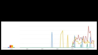 Baneasa
Barilla
Pambac
Monte Banato
 