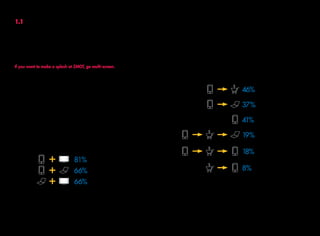 Ch 1.0: Show Up in the Right Place                                                                                                                          Section 1.1: Go Multi-Screen


1.1 Go Multi-Screen                                                                        A 15-second video ad promoting Volvo’s S60 sedan was shown to different groups of
                                                                                           participants. Some saw no ads, and others saw the ad on different combinations of
Multiply your ZMOT impact                                                                  screens, controlled for frequency.

                                                                                           The results clearly showed the brand impact of multi-screen advertising. In the group

77% of viewers use another device                                                          that saw only TV ads, 50% of people correctly attributed the ad to Volvo. For groups
                                                                                           that saw the ad across all screens — TV, PC, smartphone and tablet — the brand recall
while they are watching TV.1                                                               jumped dramatically to 74%!2

                                                                                           Device toggling is magnified during the holiday shopping period. Last year, we studied
If you want to make a splash at ZMOT, go multi-screen.                                     both cross-device and multi-channel usage and found these shopper trends:

That was the message from a recent Google study, where we looked at all the screens        Figure 1-13: Shopper trends — cross-device usage
consumers use over the course of a week. We found that a full 90% of all media
interactions are now screen-based: they take place on a smartphone, laptop, PC, tablet
                                                                                                                                                46%
                                                                                                                                                             researched on smartphone,
or TV. Radio and print now account for only 10%.                                                                                                             went to store to purchase

Consumers are now fluent at toggling their attention across screens. That means
                                                                                                                                                             researched on smartphone,
                                                                                                                                                37%
marketers have the opportunity to stimulate on one device and spark a visit to ZMOT
                                                                                                                                                             then purchased online
on another.                                                                                                                                                  on computer

There are two types of multi-screen behavior: sequential and simultaneous. Here’s
                                                                                                                                                41%
                                                                                                                                                             researched on smartphone,
an example of sequential use: a user works with a laptop computer at home, puts it                                                                           purchased on smartphone
down, and later uses a smartphone on the bus. Simultaneous usage is when the user is
looking at the laptop and the smartphone (or, say, a TV and a tablet) at the same time.                                                                      researched on smartphone,

                                                                                                                                                19%
                                                                                                                                                             visited store to check out
Our study showed that 90% of users turn to multiple screens sequentially to                                                                                  products, then purchased
                                                                                                                                                             online on computer
accomplish a task. Nearly all of those users (98%) move between devices in the same
day. Simultaneous use is almost as popular1:                                                                                                                 researched on smartphone,
                                                                                                                                                18%          visited store to check out
                                                                                                                                                             products, then purchased
                                        81%
                                                    use a smartphone and                                                                                     on smartphone
                                                    TV together

                                                                                                                                                8%
                                                                                                                                                             visited the store first,
                                        66%
                                                    use a smartphone and                                                                                     then purshased on smartphone
                                                    laptop or PC together


                                        66%
                                                    use a laptop and
                                                    TV together                            Base:	Used a Smartphone to do Holiday Shopping 2012, n=208
                                                                                           (Q23)	In which of the following ways did you approach shopping with your smartphone this Holiday
                                                                                                  Season? Please select all that apply. Note: 2012 only
No wonder we’re a bit obsessed with the multi-platform approach at Google. We’ve
                                                                                           Source:	Google and Ipsos OTX Post Holiday Shopping Intentions Study, U.S., Jan. 2012
done a lot of studies to explore its value. Earlier this year, we partnered with Nielsen
to measure the incremental impact of multi-screen advertising. Study participants at
the CBS Television City media lab were asked to view related content across TV, PCs,
smartphones and tablets.


16                                                                                                                                                                                             17
 