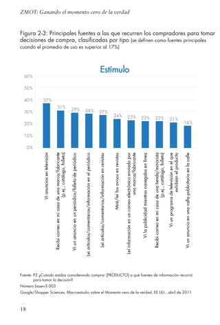 18
ZMOT: Ganando el momento cero de la verdad
Figura 2-3: Principales fuentes a las que recurren los compradores para tomar
decisiones de compra, clasificadas por tipo (se definen como fuentes principales
cuando el promedio de uso es superior al 17%)
Fuente: P2 ¿Cuándo estaba considerando comprar [PRODUCTO] a qué fuentes de información recurrió
para tomar la decisión?
Número base=5.003
Google/Shopper Sciences, Macroestudio sobre el Momento cero de la verdad, EE.UU., abril de 2011
 