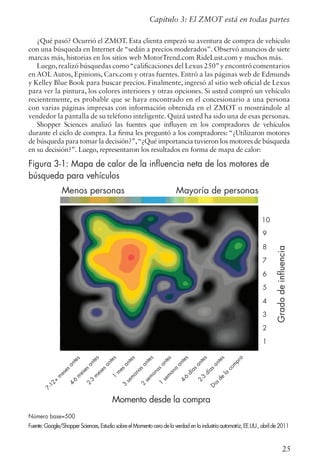 25
¿Qué pasó? Ocurrió el ZMOT. Esta clienta empezó su aventura de compra de vehículo
con una búsqueda en Internet de “sedán a precios moderados”. Observó anuncios de siete
marcas más, historias en los sitios web MotorTrend.com RideLust.com y muchos más.
Luego,realizó búsquedas como“calificaciones del Lexus 250”y encontró comentarios
en AOL Autos, Epinions, Cars.com y otras fuentes. Entró a las páginas web de Edmunds
y Kelley Blue Book para buscar precios. Finalmente, ingresó al sitio web oficial de Lexus
para ver la pintura, los colores interiores y otras opciones. Si usted compró un vehículo
recientemente, es probable que se haya encontrado en el concesionario a una persona
con varias páginas impresas con información obtenida en el ZMOT o mostrándole al
vendedor la pantalla de su teléfono inteligente. Quizá usted ha sido una de esas personas.
Shopper Sciences analizó las fuentes que influyen en los compradores de vehículos
durante el ciclo de compra. La firma les preguntó a los compradores: “¿Utilizaron motores
de búsqueda para tomar la decisión?”,“¿Qué importancia tuvieron los motores de búsqueda
en su decisión?”. Luego, representaron los resultados en forma de mapa de calor:
Figura 3-1: Mapa de calor de la influencia neta de los motores de
búsqueda para vehículos
Número base=500
Fuente:Google/ShopperSciences,EstudiosobreelMomentocerodelaverdadenlaindustriaautomotriz,EE.UU.,abrilde2011
Capítulo 3: El ZMOT está en todas partes
 