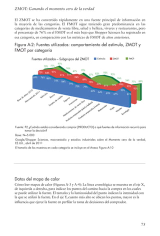 75
ZMOT: Ganando el momento cero de la verdad
El ZMOT se ha convertido rápidamente en una fuente principal de información en
la mayoría de las categorías. El FMOT sigue teniendo gran predominancia en las
categorías de medicamentos de venta libre, salud y belleza, víveres y restaurantes, pero
el porcentaje de 76% en el FMOT es el más bajo que Shopper Sciences ha registrado en
esa categoría, en comparación con las métricas de FMOT de años anteriores.
Figura A-2: Fuentes utilizadas: comportamiento del estímulo, ZMOT y
FMOT por categoría
Datos del mapa de calor
Cómo leer mapas de calor (Figuras A-3 y A-4): La línea cronológica se muestra en el eje X,
de izquierda a derecha, para indicar los puntos del camino hacia la compra en los cuales
se puede utilizar la fuente. El tamaño y la luminosidad del punto indican la intensidad con
la que se utilizó la fuente. En el eje Y, cuanto más alto se ubican los puntos, mayor es la
influencia que ejerce la fuente en perfilar la toma de decisiones del comprador.
Fuente: P2 ¿Cuándo estaba considerando comprar [PRODUCTO] a qué fuentes de información recurrió para
tomar la decisión?
Base: N=5.003
Google/Shopper Sciences, macroestudio y estudios industriales sobre el Momento cero de la verdad,
EE.UU., abril de 2011
El tamaño de las muestras en cada categoría se incluye en el Anexo Figura A-10
 