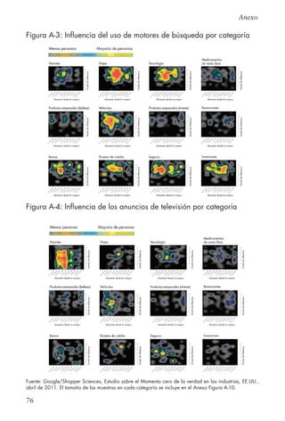 76
Anexo
Figura A-3: Influencia del uso de motores de búsqueda por categoría
Figura A-4: Influencia de los anuncios de televisión por categoría
Fuente: Google/Shopper Sciences, Estudio sobre el Momento cero de la verdad en las industrias, EE.UU.,
abril de 2011. El tamaño de las muestras en cada categoría se incluye en el Anexo Figura A-10.
 