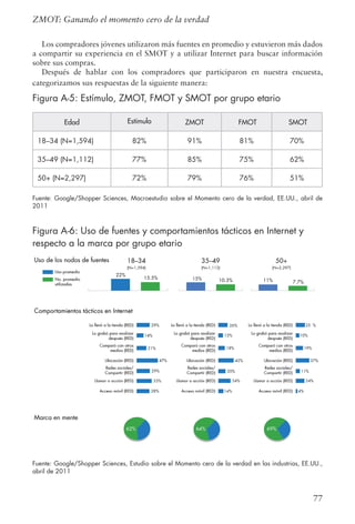 77
ZMOT: Ganando el momento cero de la verdad
Los compradores jóvenes utilizaron más fuentes en promedio y estuvieron más dados
a compartir su experiencia en el SMOT y a utilizar Internet para buscar información
sobre sus compras.
Después de hablar con los compradores que participaron en nuestra encuesta,
categorizamos sus respuestas de la siguiente manera:
Figura A-5: Estímulo, ZMOT, FMOT y SMOT por grupo etario
Fuente: Google/Shopper Sciences, Macroestudio sobre el Momento cero de la verdad, EE.UU., abril de
2011
Figura A-6: Uso de fuentes y comportamientos tácticos en Internet y
respecto a la marca por grupo etario
Fuente: Google/Shopper Sciences, Estudio sobre el Momento cero de la verdad en las industrias, EE.UU.,
abril de 2011
Edad Estímulo ZMOT FMOT SMOT
18–34 (N=1,594) 82% 91% 81% 70%
35–49 (N=1,112) 77% 85% 75% 62%
50+ (N=2,297) 72% 79% 76% 51%
 