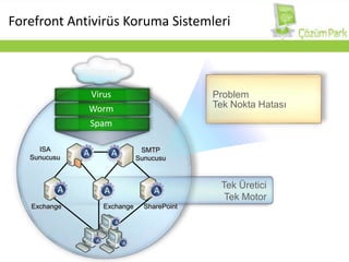 10ForefrontMicrosoft Forefront: DetaylıÇözüm