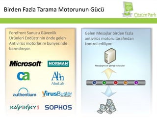  Kolay YönetimDış BağlantıSunucu UygulamalarıKullanıcı
