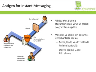 InternetProblem  Yönetim / MaliyetVirusWormSpamABBACEDCForefront AntivirüsKorumaSistemleriISA SunucuSMTP SunucuBirden Fazla Üretici Birden Fazla MotorSharePointExchangeExchange
