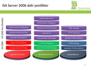 Anti-virüs motorlarının değişik algoritmaları kullanması sayesinde daha fazla güvenlik