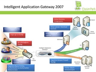 Antigen for Instant MessagingDış KullanıcılarAnında mesajlaşma oturumlarındaki virüs ve zararlı programları engeller.Mesajlar ve ekleri için gelişmiş içerik kontrolü sağlar.Mesajlarda ve dosyalarda kelime kontrolüDosya Tipine Göre FiltrelemeFirewallLive Communications Server 2005Microsoft Office CommunicatorKullanıcılarıWindows Messenger Kullanıcıları