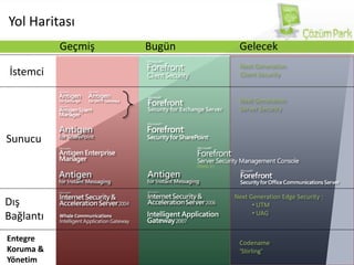  Kolay YönetimDış BağlantıSunucu UygulamalarıKullanıcı