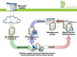  Kolay YönetimDış BağlantıSunucu UygulamalarıKullanıcı