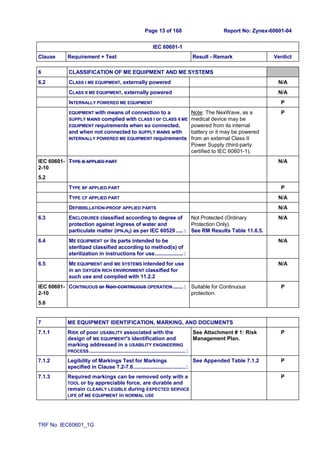 ZMPCZM016000.13.03 Certificate of compliance | PDF