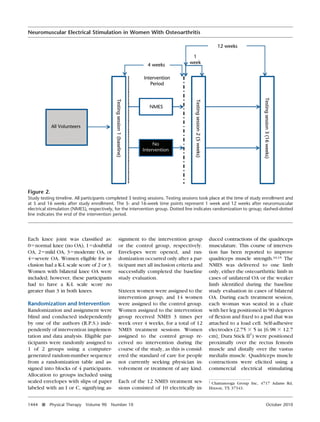 Neuromuscular Electrical Stimulation in Women With Osteoarthritis

Figure 2.
Study testing timeline. All participants completed 3 testing sessions. Testing sessions took place at the time of study enrollment and
at 5 and 16 weeks after study enrollment. The 5- and 16-week time points represent 1 week and 12 weeks after neuromuscular
electrical stimulation (NMES), respectively, for the intervention group. Dotted line indicates randomization to group; dashed-dotted
line indicates the end of the intervention period.

Each knee joint was classiﬁed as:
0ϭnormal knee (no OA), 1ϭdoubtful
OA, 2ϭmild OA, 3ϭmoderate OA, or
4ϭsevere OA. Women eligible for inclusion had a K-L scale score of 2 or 3.
Women with bilateral knee OA were
included; however, these participants
had to have a K-L scale score no
greater than 3 in both knees.
Randomization and Intervention
Randomization and assignment were
blind and conducted independently
by one of the authors (R.P.S.) independently of intervention implementation and data analysis. Eligible participants were randomly assigned to
1 of 2 groups using a computergenerated random-number sequence
from a randomization table and assigned into blocks of 4 participants.
Allocation to groups included using
sealed envelopes with slips of paper
labeled with an I or C, signifying as1444

f

Physical Therapy

Volume 90

Sixteen women were assigned to the
intervention group, and 14 women
were assigned to the control group.
Women assigned to the intervention
group received NMES 3 times per
week over 4 weeks, for a total of 12
NMES treatment sessions. Women
assigned to the control group received no intervention during the
course of the study, as this is considered the standard of care for people
not currently seeking physician involvement or treatment of any kind.

duced contractions of the quadriceps
musculature. This course of intervention has been reported to improve
quadriceps muscle strength.10,15 The
NMES was delivered to one limb
only, either the osteoarthritic limb in
cases of unilateral OA or the weaker
limb identiﬁed during the baseline
study evaluation in cases of bilateral
OA. During each treatment session,
each woman was seated in a chair
with her leg positioned in 90 degrees
of ﬂexion and ﬁxed to a pad that was
attached to a load cell. Self-adhesive
electrodes (2.75 ϫ 5 in [6.98 ϫ 12.7
cm], Dura Stick II†) were positioned
proximally over the rectus femoris
muscle and distally over the vastus
medialis muscle. Quadriceps muscle
contractions were elicited using a
commercial electrical stimulating

Each of the 12 NMES treatment sessions consisted of 10 electrically in-

†
Chattanooga Group Inc, 4717 Adams Rd,
Hixson, TX 37343.

signment to the intervention group
or the control group, respectively.
Envelopes were opened, and randomization occurred only after a participant met all inclusion criteria and
successfully completed the baseline
study evaluation.

Number 10

October 2010

 
