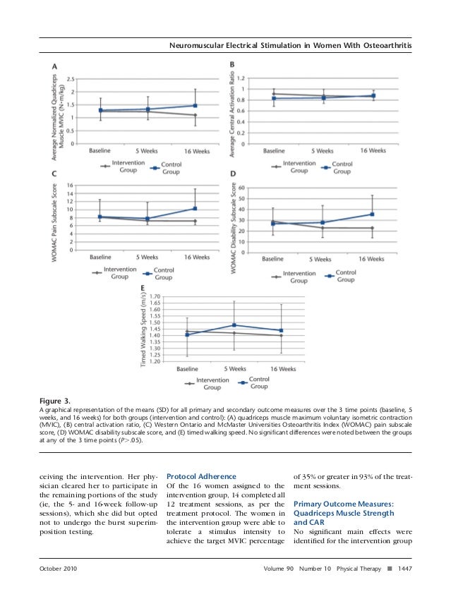 ZMPCZM016000.11.04 A clinical trail of NMES in improving quadraceps m…