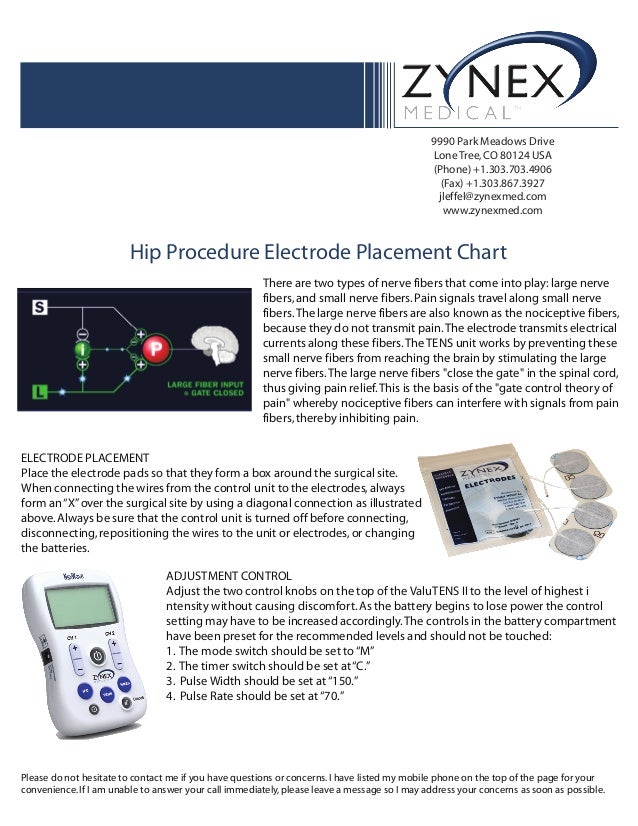 ZMPCZM016000.12.13 Hip Electrode placement chart