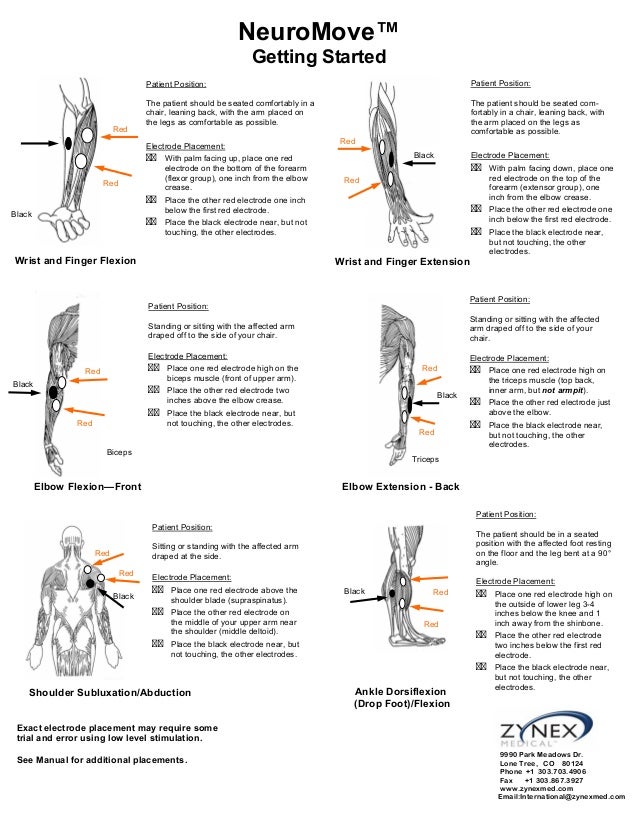 ZMPCZM017000.12.03 Neuromove Electrode placement chart