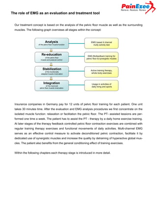 The role of EMG as an evaluation and treatment tool
Our treatment concept is based on the analysis of the pelvic floor muscle as well as the surrounding
muscles. The following graph overviews all stages within the concept:

Analysis
of the pelvic floor muscle function

Re-education
of the pelvic floor
muscle and postural control

Stabilization
of the functionally
adapted muscle innervation

Integration
of the improved
pelvic floor muscle innervation

EMG based 4 channel
multy activity test

EMG Biofeedback training for
pelvic floor & synergistic musles

Active training therapy,
whole body exercises

Usage in activities of
daily living and sports

Insurance companies in Germany pay for 12 units of pelvic floor training for each patient. One unit
takes 30 minutes time. After the evaluation and EMG analysis procedures we first concentrate on the
isolated muscle function: relaxation or facilitation the pelvic floor. The PT- assisted lessions are performed one time a week. The patient has to assist the PT - therapy by a daily home exercise training.
At later stages of the therapy feedback controlled pelvic floor contraction exercises are combined with
regular training therapy exercises and functional movements of daily activities. Multi-channel EMG
serves as an effective control measure to activate deconditioned pelvic contraction, facilitate it by
dedicated use of synergistic muscles and increase the quality by detraining of hyperactive global muscles. The patient also benefits from the general conditioning effect of training exercises.
Within the following chapters each therapy stage is introduced in more detail.

 