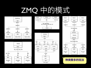 ZMQ 中的模式




       类繁多的玩法
 