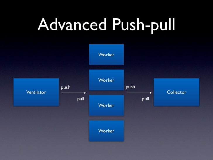 Distributed app development with nodejs and zeromq