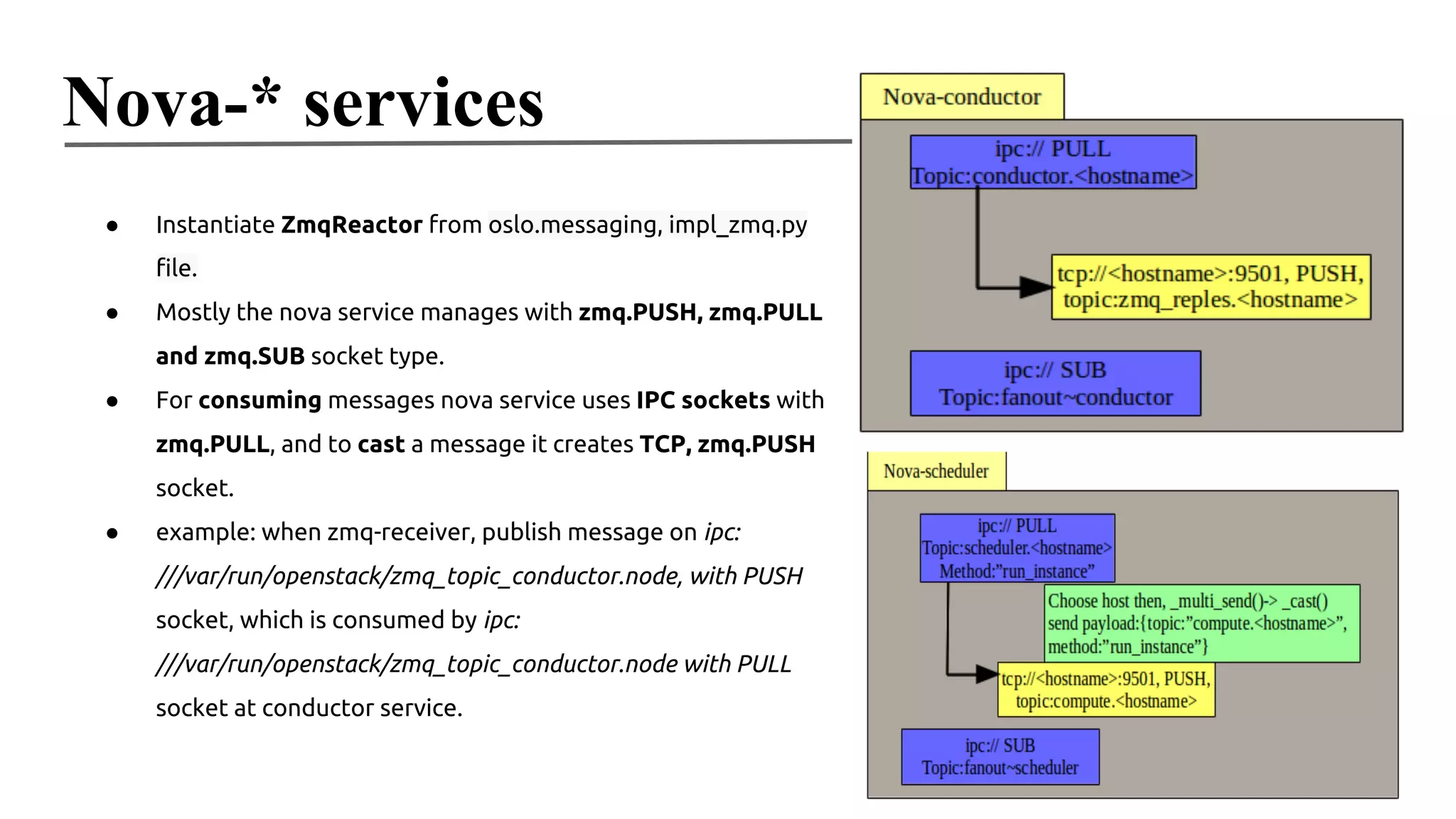 Nova-* services
●

Instantiate ZmqReactor from oslo.messaging, impl_zmq.py
file.

●

Mostly the nova service manages with zmq.PUSH, zmq.PULL
and zmq.SUB socket type.

●

For consuming messages nova service uses IPC sockets with
zmq.PULL, and to cast a message it creates TCP, zmq.PUSH
socket.

●

example: when zmq-receiver, publish message on ipc:
///var/run/openstack/zmq_topic_conductor.node, with PUSH
socket, which is consumed by ipc:
///var/run/openstack/zmq_topic_conductor.node with PULL
socket at conductor service.

 