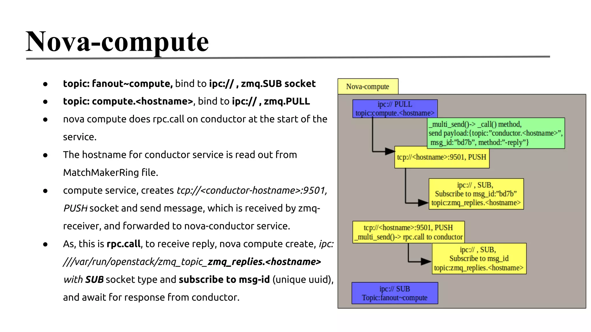 Nova-compute
●

topic: fanout~compute, bind to ipc:// , zmq.SUB socket

●

topic: compute.<hostname>, bind to ipc:// , zmq.PULL

●

nova compute does rpc.call on conductor at the start of the
service.

●

The hostname for conductor service is read out from
MatchMakerRing file.

●

compute service, creates tcp://<conductor-hostname>:9501,
PUSH socket and send message, which is received by zmqreceiver, and forwarded to nova-conductor service.

●

As, this is rpc.call, to receive reply, nova compute create, ipc:
///var/run/openstack/zmq_topic_zmq_replies.<hostname>
with SUB socket type and subscribe to msg-id (unique uuid),
and await for response from conductor.

 
