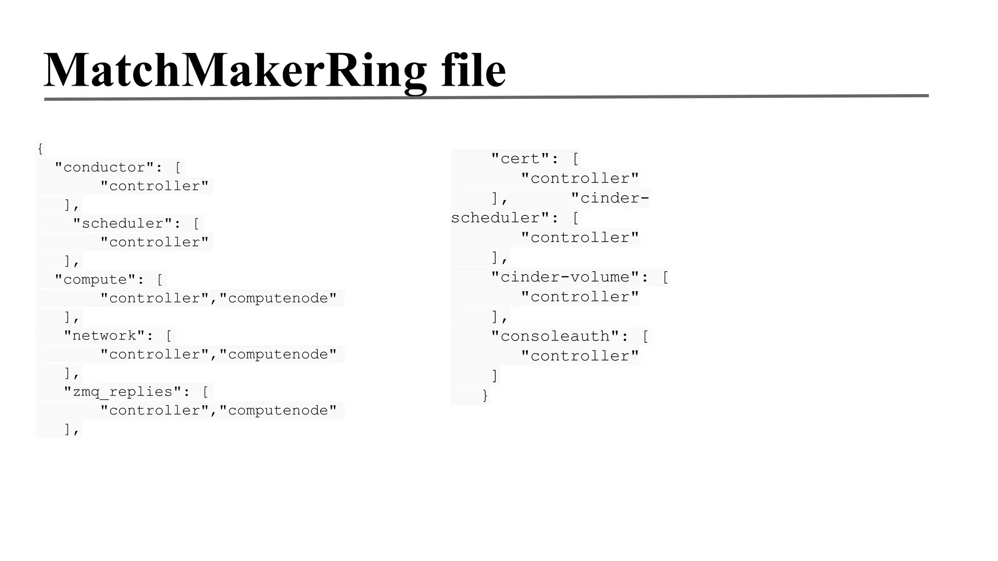 MatchMakerRing file
{
"conductor": [
"controller"
],
"scheduler": [
"controller"
],
"compute": [
"controller","computenode"
],
"network": [
"controller","computenode"
],
"zmq_replies": [
"controller","computenode"
],

"cert": [
"controller"
],
"cinderscheduler": [
"controller"
],
"cinder-volume": [
"controller"
],
"consoleauth": [
"controller"
]
}

 