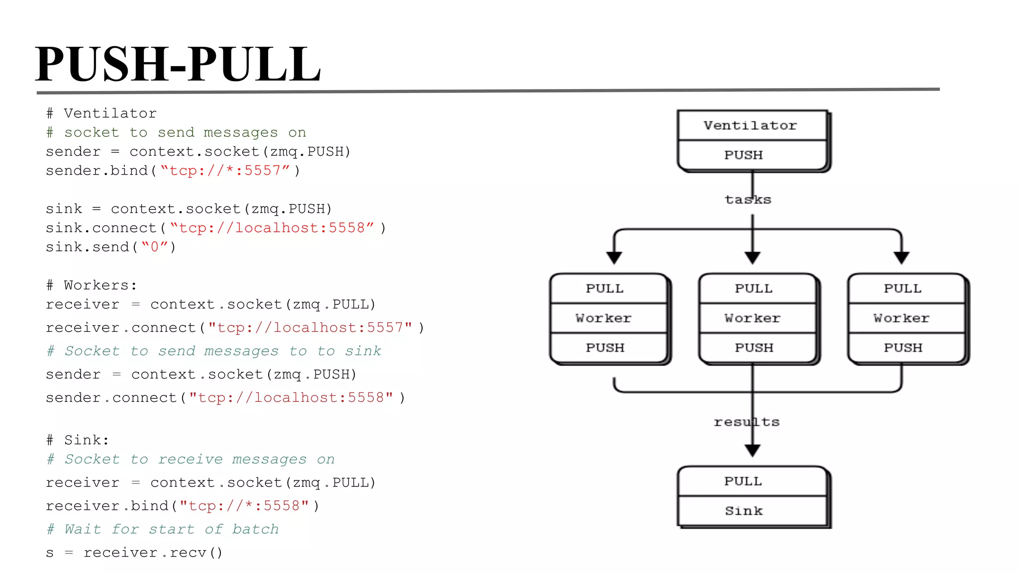 PUSH-PULL
# Ventilator
# socket to send messages on
sender = context.socket(zmq.PUSH)
sender.bind( “tcp://*:5557” )
sink = context.socket(zmq.PUSH)
sink.connect( “tcp://localhost:5558” )
sink.send( “0”)
# Workers:
receiver = context .socket(zmq .PULL)
receiver .connect( "tcp://localhost:5557" )
# Socket to send messages to to sink
sender = context .socket(zmq .PUSH)
sender.connect( "tcp://localhost:5558" )
# Sink:
# Socket to receive messages on
receiver = context .socket(zmq .PULL)
receiver .bind("tcp://*:5558" )
# Wait for start of batch
s = receiver .recv()

 
