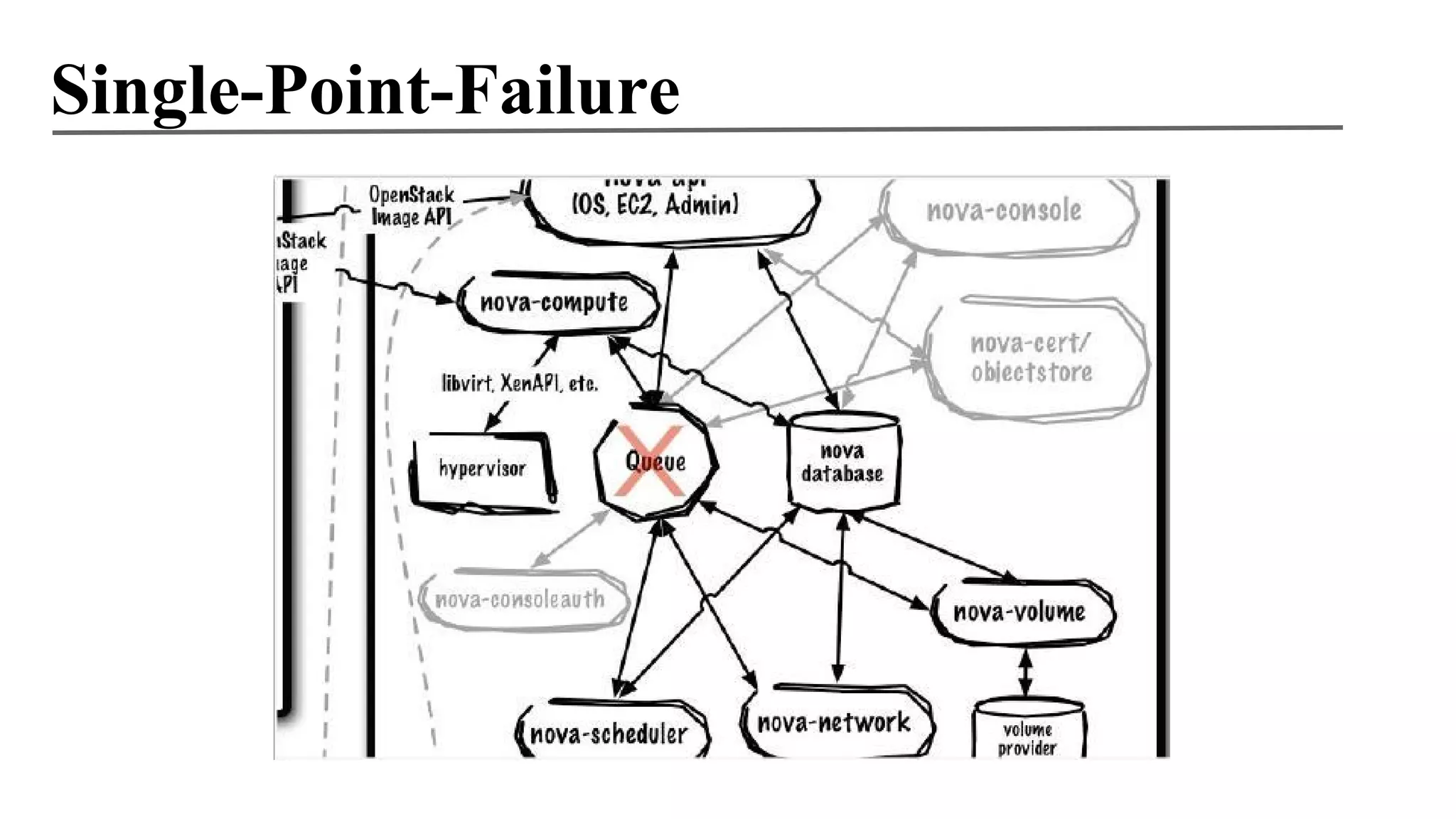 Single-Point-Failure

 