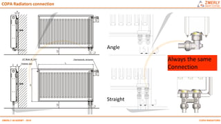 Copa Radiator 22 Zmr radiators | PDF